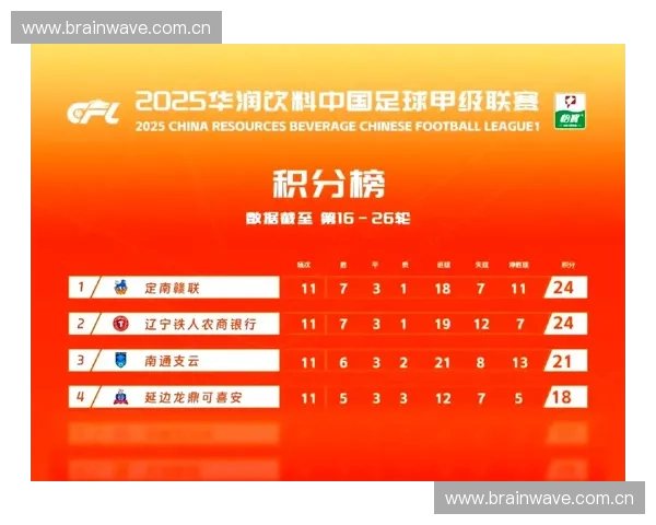中国甲级联赛2025赛季完整赛程分析及球队竞争态势预测